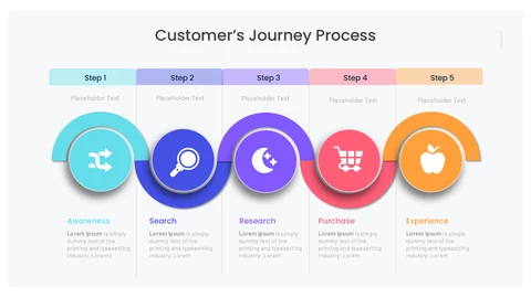 Customer Journey PPT templates