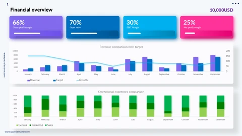 Data Chart PPT templates