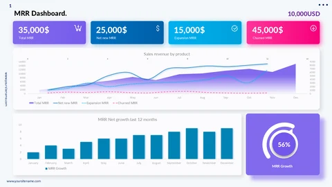 KPI Dashboard PPT templates