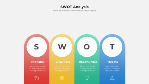 SWOT Analysis PPT templates