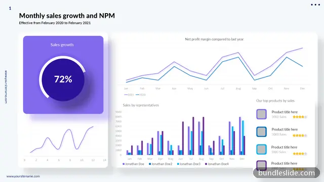 Data Chart PPT template with 4 items in purple, sales growth, net profit margin - editable PowerPoint slide