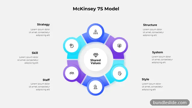 Circular Diagram PPT template with 7 items in blue, McKinsey 7S model, strategy framework - editable PowerPoint slide