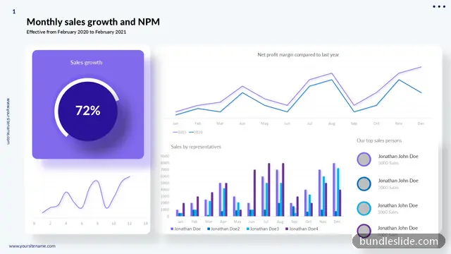 Data Chart PPT template with 4 items in purple, sales growth, net profit margin - editable PowerPoint slide