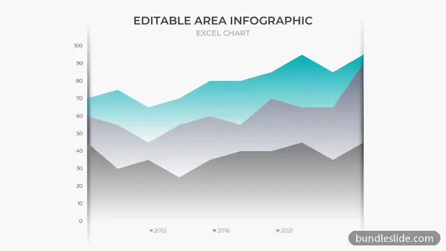 Data Chart PPT template with 3 items in teal, area chart, trend comparison - editable PowerPoint slide