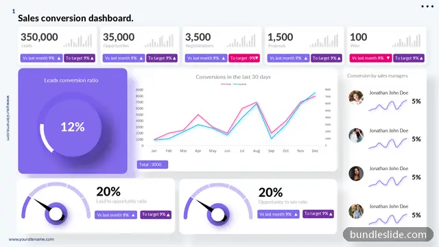 Data Chart PPT template with 5 items in purple, sales conversion, dashboard - editable PowerPoint slide