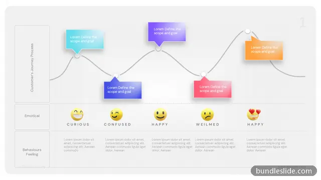 Data Chart PPT template with 5 items in cyan, customer journey map, emotional curve - editable PowerPoint slide