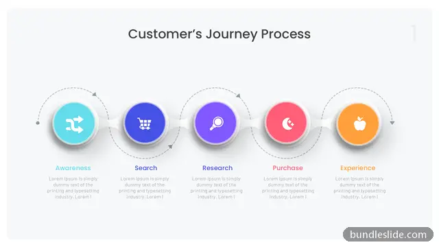 Retail PPT template with 5 items in teal, customer journey, 5 steps - editable PowerPoint slide