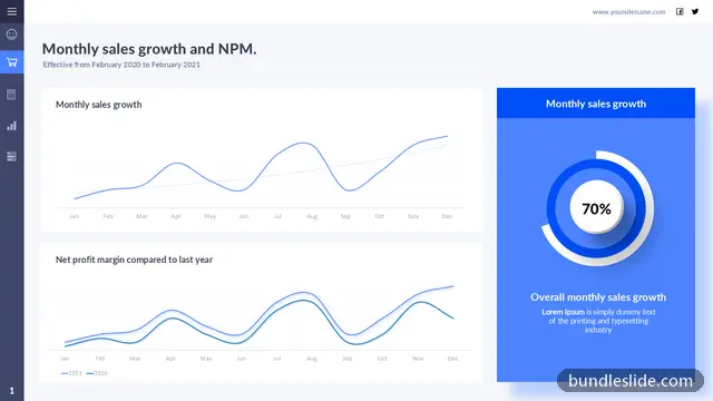 KPI Dashboard PPT template with 2 items in blue, monthly sales growth, net profit margin - editable PowerPoint slide
