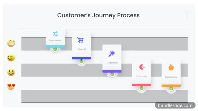 Retail PPT template with 5 items in white, customer journey, process steps - editable PowerPoint slide