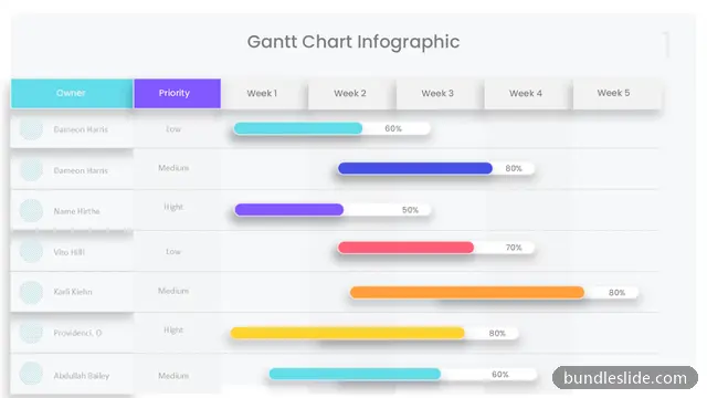7 Step Timeline PPT template with 7 items in cyan, Gantt chart, project timeline - editable PowerPoint slide