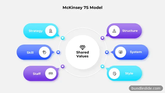 Business Plan PPT template with 7 items in cyan, McKinsey 7S model, organizational framework - editable PowerPoint slide