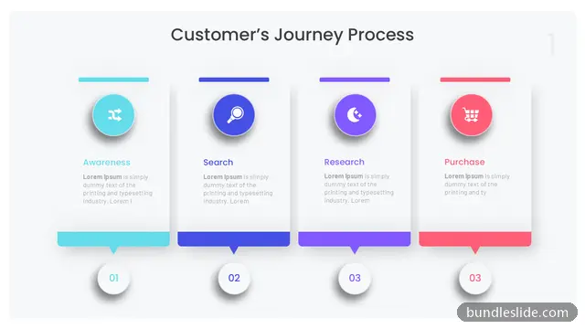 Customer Journey PPT template with 4 items in teal, customer journey, process steps - editable PowerPoint slide