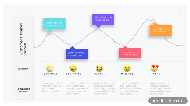 Customer Journey PPT template with 5 items in teal, customer journey map, emotion tracking - editable PowerPoint slide
