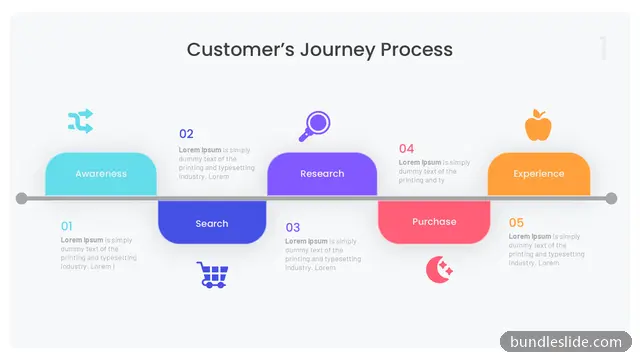Retail PPT template with 5 items in teal, customer journey, 5 steps - editable PowerPoint slide