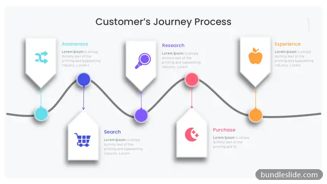 Customer Journey PPT template with 5 items in blue, customer journey, wave timeline - editable PowerPoint slide