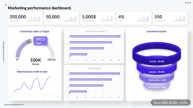 Funnel PPT template with 5 items in purple, marketing dashboard, conversion funnel - editable PowerPoint slide