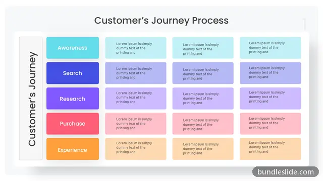 Customer Journey PPT template with 5 items in teal, customer journey, process stages - editable PowerPoint slide