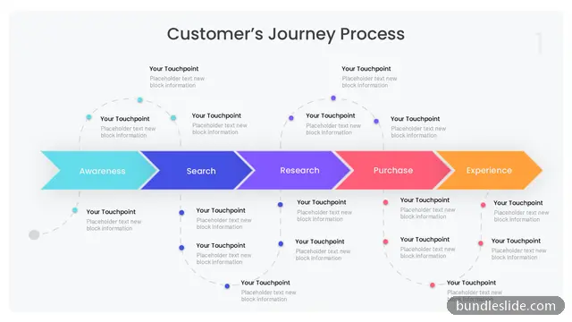 Customer Journey PPT template with 5 items in teal, customer journey, touchpoints - editable PowerPoint slide