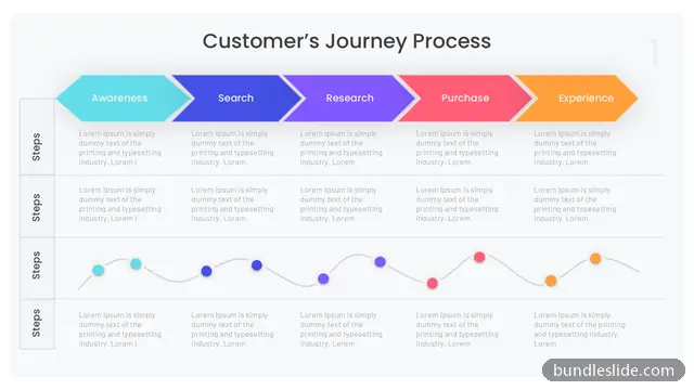Customer Journey PPT template with 5 items in teal, customer journey, 5 stages - editable PowerPoint slide