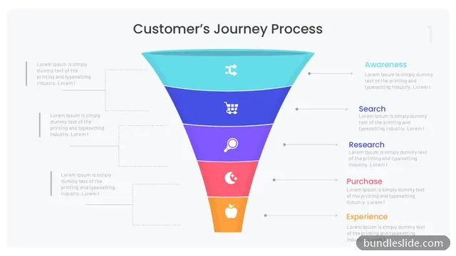 Customer Journey PPT template with 5 items in teal, funnel diagram, customer journey - editable PowerPoint slide