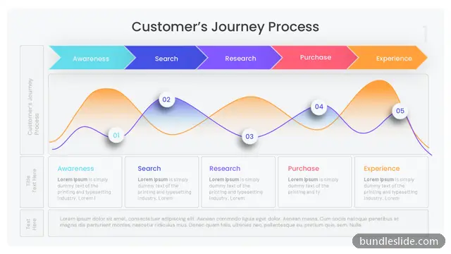Customer Journey PPT template with 5 items in teal, customer journey, arrows - editable PowerPoint slide