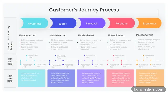 Customer Journey PPT template with 5 items in teal, customer journey, 5-stage process - editable PowerPoint slide