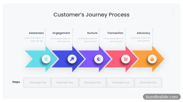 Customer Journey PPT template with 5 items in teal, customer journey, arrows - editable PowerPoint slide