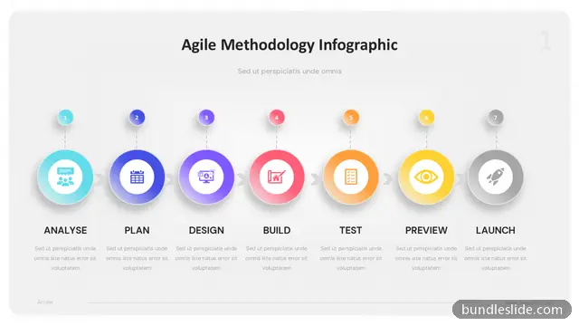 7 Step Roadmap PPT template with 7 items in teal, agile methodology, process steps - editable PowerPoint slide